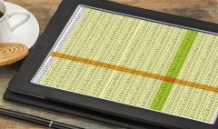 business concept - data spreadsheet on a digital tablet with a cup of coffee