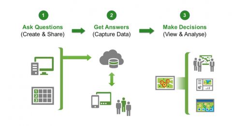 ArcGIS Survey 123 new image