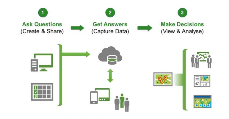 ArcGIS Survey 123 new image