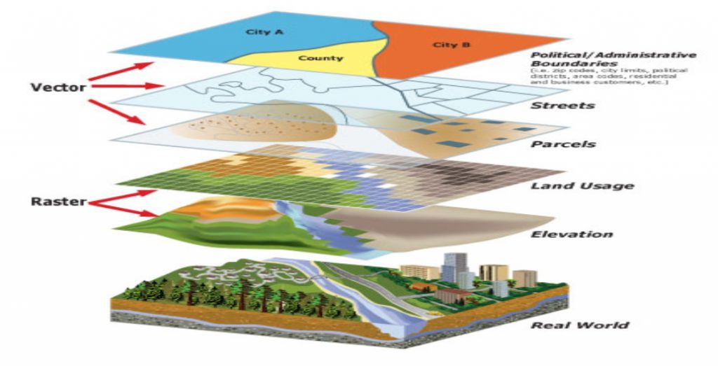 Know your options when it comes to GIS data formats