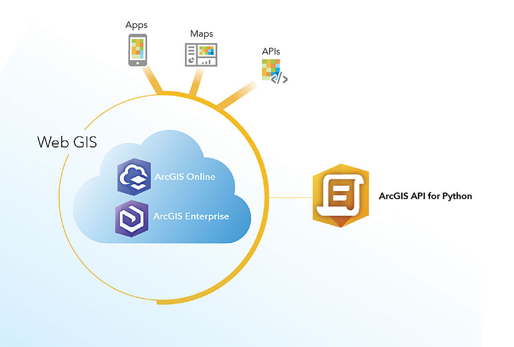 Geocoding and geoprocessing