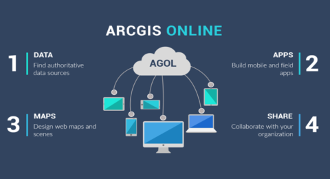 ArcGIS Online