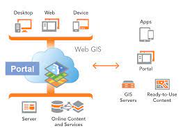 ArcGIS Online