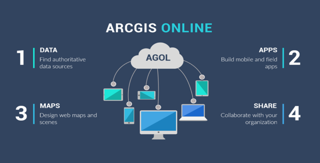 ArcGIS Online Collaborative Mapping and Storytelling for GIS