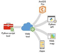 ArcGIS Python Automation