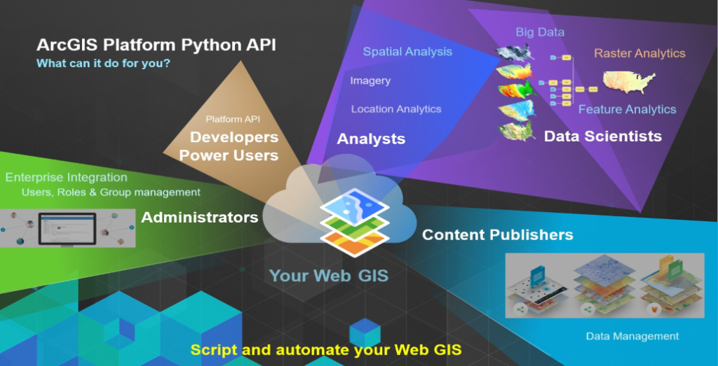 ArcGIS Python Automation: Streamlining Workflows for GIS Professionals