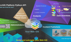 ArcGIS Python 2