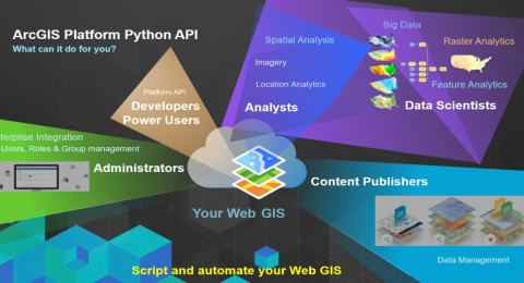 ArcGIS Python 2