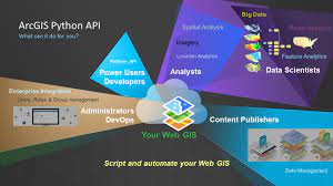 ArcGIS Python Automation