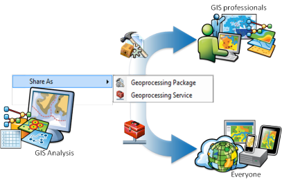 Geocoding and Geoprocessing