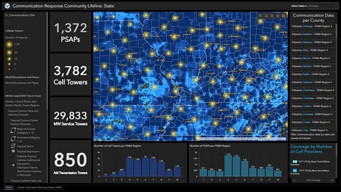 ArcGIS Dashboards