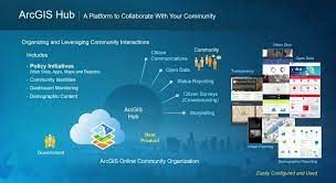 ArcGIS Hub