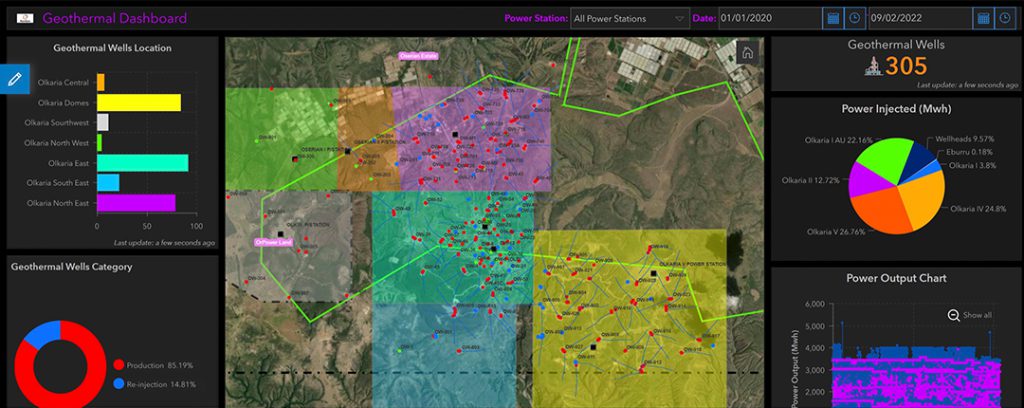 Using ArcGIS Dashboards, KenGen decision-makers can view power generation performance