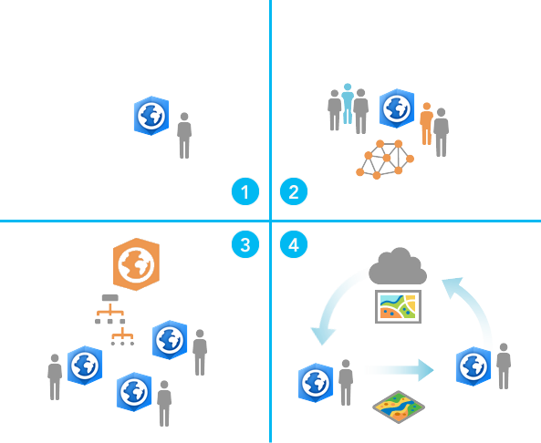 Projects in ArcGIS Pro | Documentation