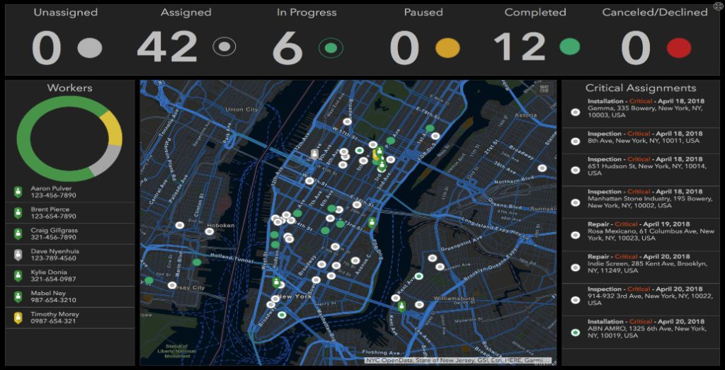 Visualizing Real-Time Data for Effective Decision Making