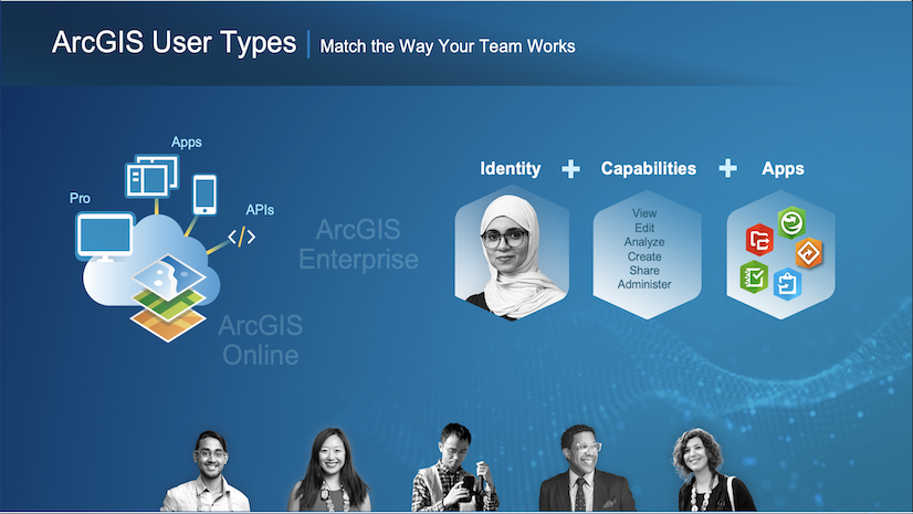 Managing User Types in ArcGIS: A Modern Approach to Licensing