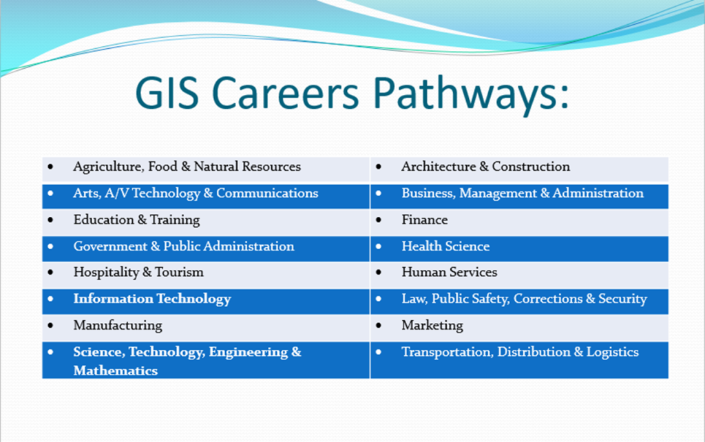 Welcome to the World of GIS Careers