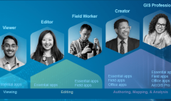 ArcGIS-Enterprise-user-types