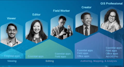 ArcGIS-Enterprise-user-types