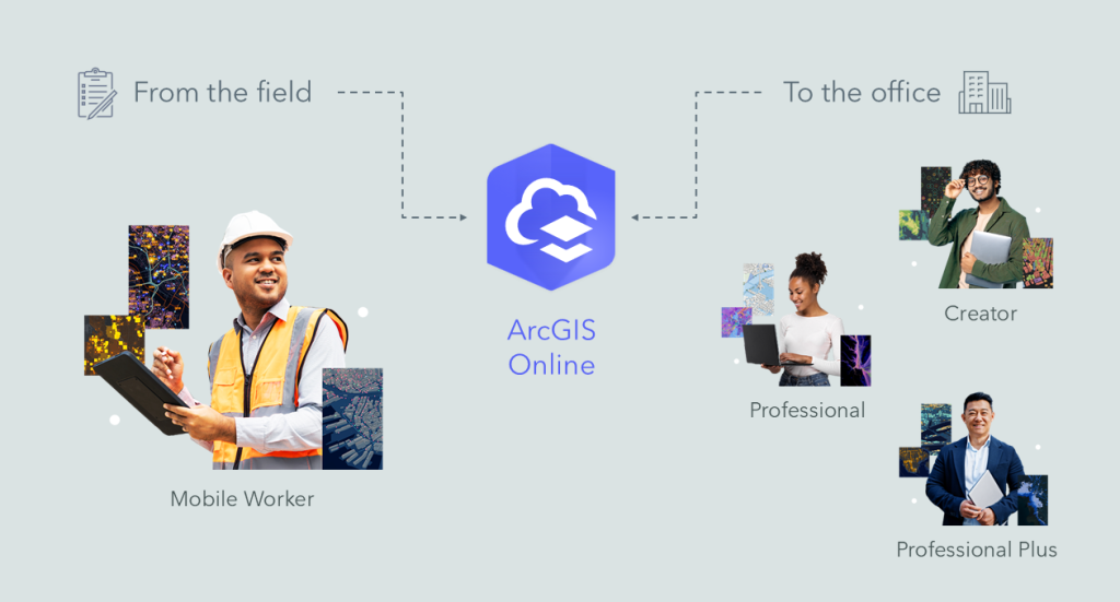Empowering Field Teams with the ArcGIS Mobile Worker License