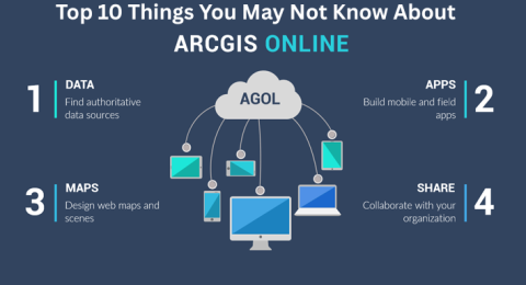 Top 10 Things You May Not Know About